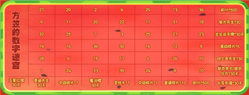《推理学院》夏日的缤纷派对！邀您参加家族争霸赛