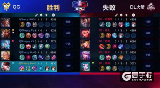 王者荣耀关羽怎么玩 KPL大神QGhappy.Fly关羽使用技巧