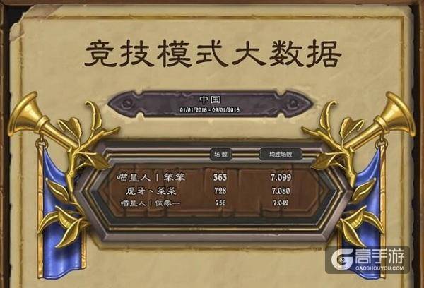 炉石传说国服竞技场到底有多难？ 大咖也难保胜率