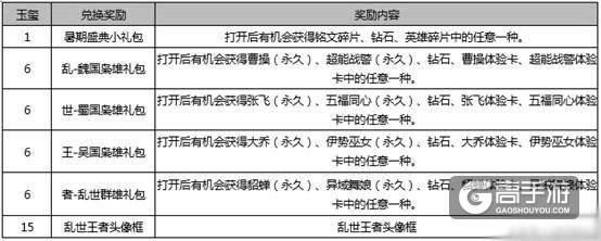 奥运会限定皮肤返场，夺宝奖池更新，张飞、貂蝉免费抽