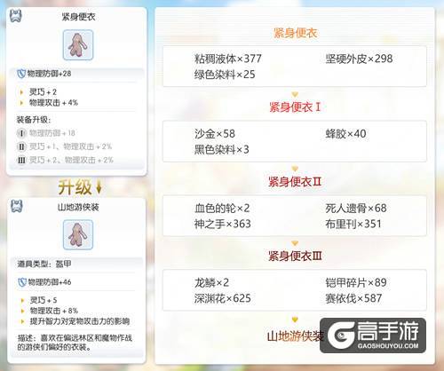 仙境传说RO手游EP1.0古城咏叹调，开放新装备升级制作