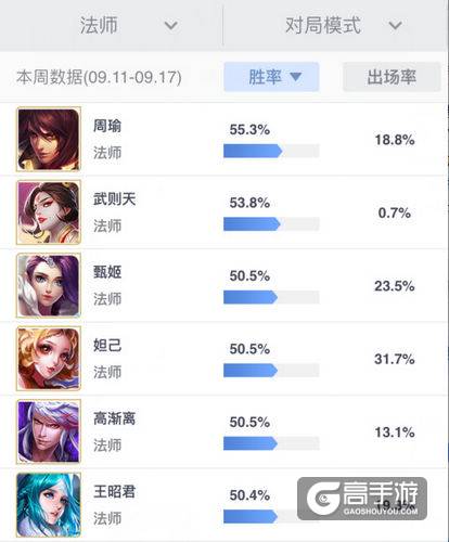 王者荣耀周瑜