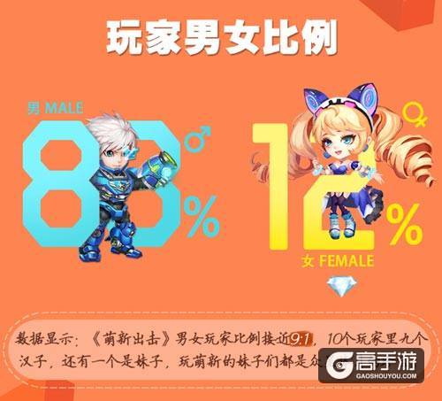 《萌新出击》公测趣味数据回顾 S级新神将表现抢眼