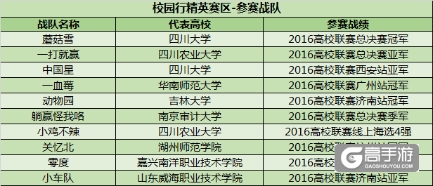 “三国杀校园行”寒假4V4排位赛报名开启