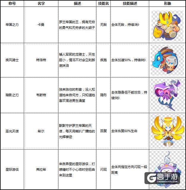 超强指挥官技能《小兵大乱斗》所向披靡