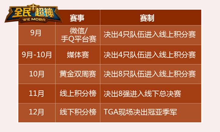全民超神白金联赛季后赛即将打响 争夺8强席位