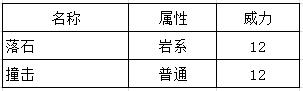 《口袋妖怪GO》小拳石怎么样？精灵宝可梦GO小拳石属性技能分析