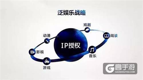 手游跨界营销：以《东方不败》手游看行业泛娱乐热潮