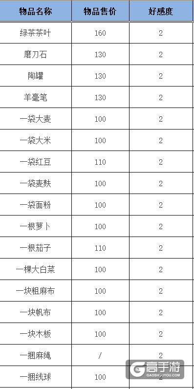 遇见逆水寒叶问舟好感度怎么提升？叶问舟茶楼送礼攻略