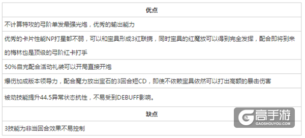 fgo国服弓凛技能及突破材料一览