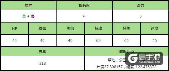 《口袋妖怪GO》妙蛙种子在哪捉？精灵宝可梦GO妙蛙种子技能属性分析