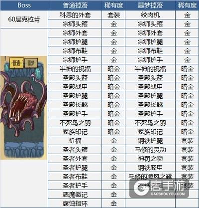 你们要的百宝箱 《贪婪洞窟》Boss掉落装备盘点