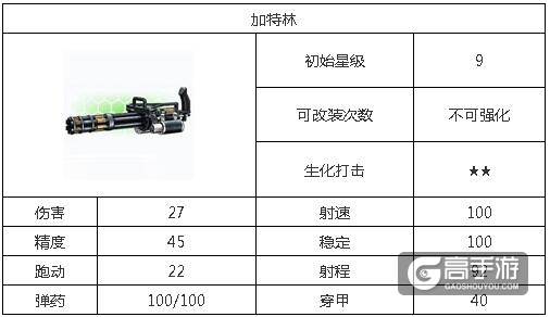 全民枪战加特林 全民枪战加特林怎么得？