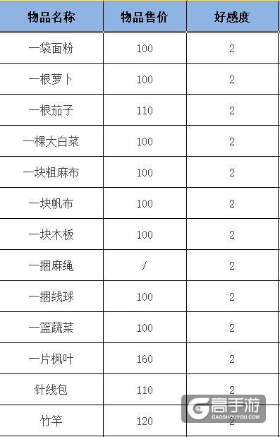 遇见逆水寒顾惜朝好感度怎么提升？顾惜朝茶楼送礼攻略
