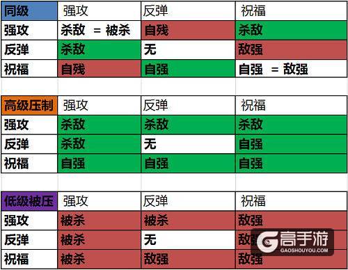 2000万《巨龙之战》玩家都想了解的详细攻略：龙岩法术