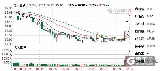 恒大高新因手游《王者荣耀》消息临停核查