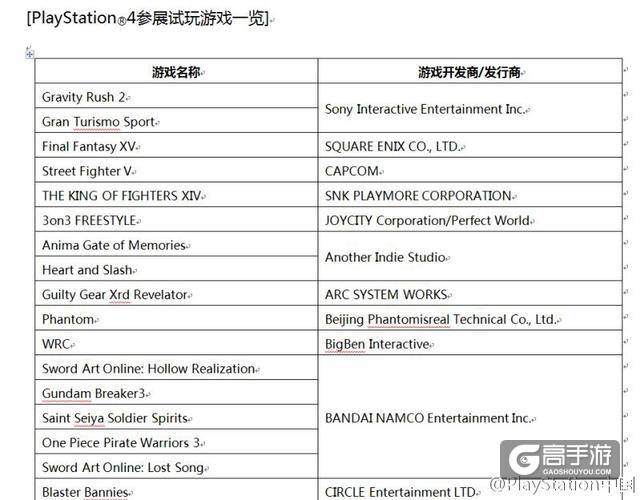 3分钟看完 2016 PlayStation中国发布会信息一览