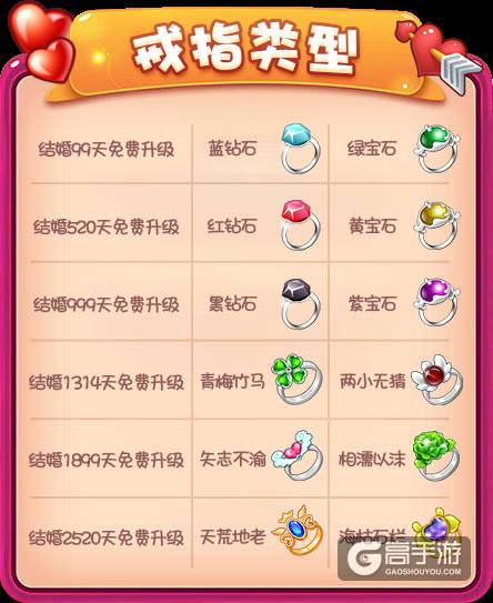 《推理学院》六款全新结婚戒指来袭！升级伴侣甜蜜视界