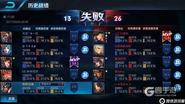 【玩家心得】天天骂坦克或辅助的傻逼，你段位永远上不去!