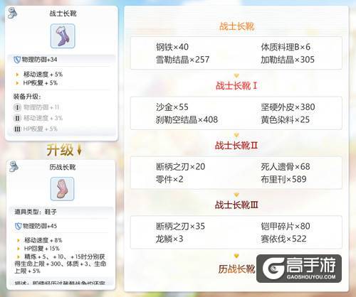 仙境传说RO手游EP1.0古城咏叹调，开放新装备升级制作