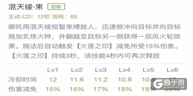 你的空手，接不住我的白刃！王者荣耀哪吒进阶攻略分享