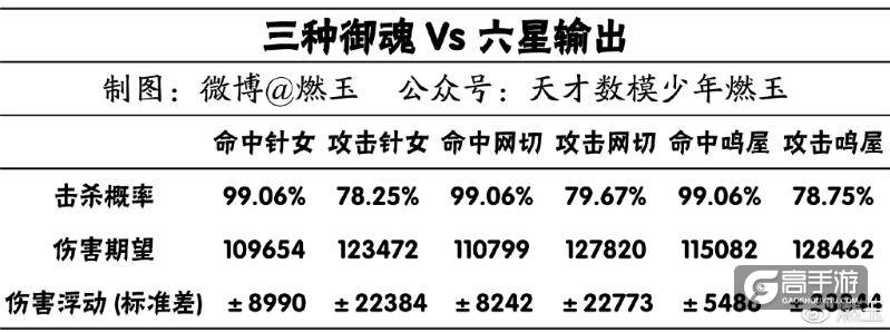 阴阳师雪童子御魂怎么穿？老司机带路极限输出雪童子