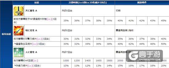 《FGO》花嫁尼禄测评-无可替代的蓝卡打手