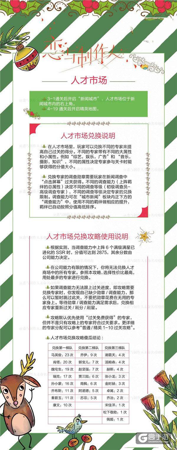 恋与制作人人才市场兑换攻略 恋与制作人人才市场专家分析