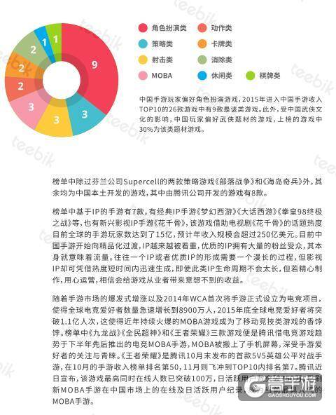艾维邑动:中国的手游玩家数量近3.9亿 位居首位