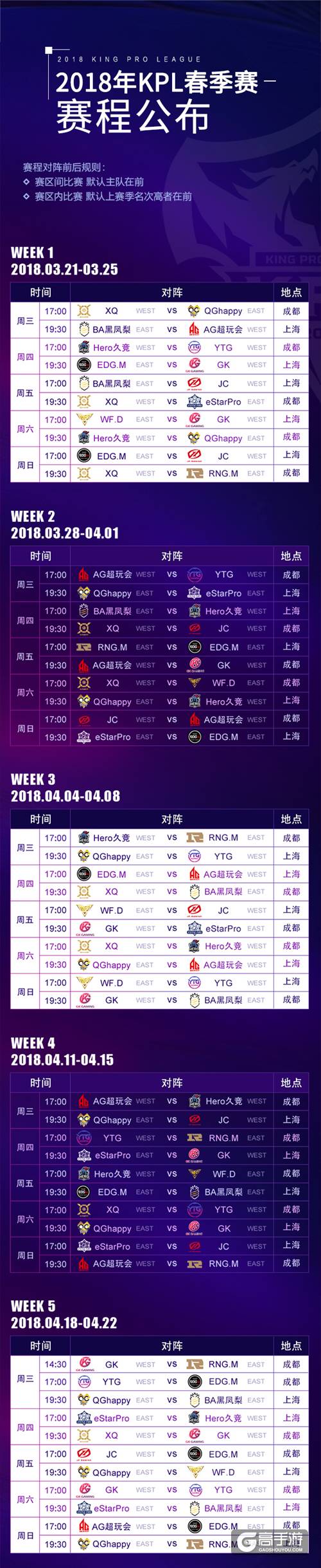 2018年KPL春季赛赛程赛制全升级！每周五个比赛日