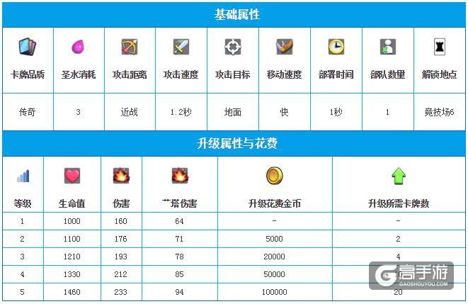 皇室战争掘地矿工图鉴 皇室战争掘地矿工介绍