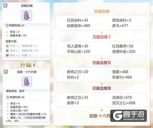 仙境传说RO手游EP1.0古城咏叹调，开放新装备升级制作