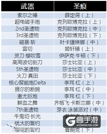 崩坏3周年庆活动内容介绍