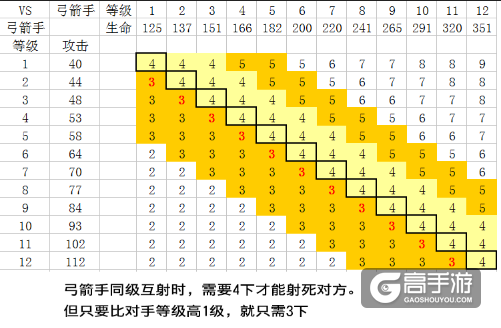 部落冲突皇室战争玩法技巧 超详细的哟