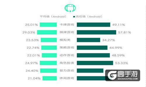 魔幻萌系ARPG手游《曙光破晓》全渠道首测次留51%