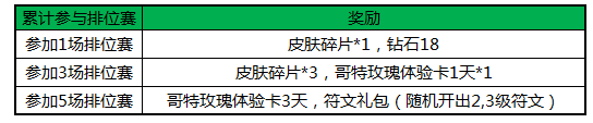 全民超神一生所爱 共战荣耀活动
