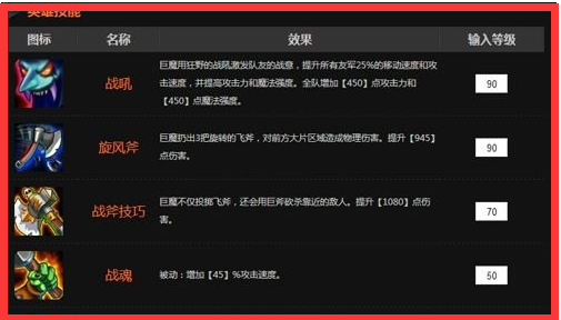 刀塔传奇巨魔觉醒任务