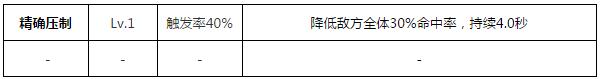 少女前线维尔德mk2图鉴 维尔德mk2建造公式