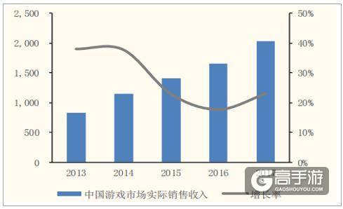 2018年中国手游市场发展现状及发展前景分析