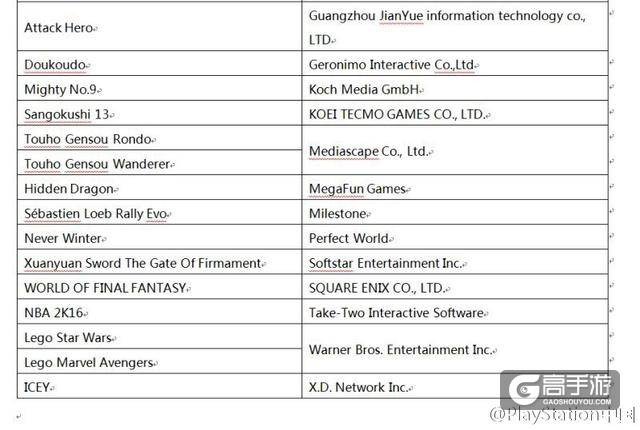 3分钟看完 2016 PlayStation中国发布会信息一览