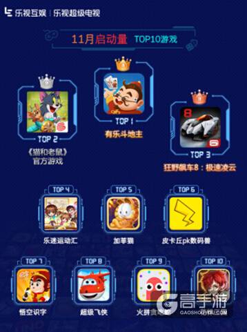 乐视互娱TV游戏11月报告:大IP重度游戏依旧成下载榜热点