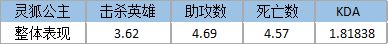 新版本《全民超神》灵狐公主3V3攻略