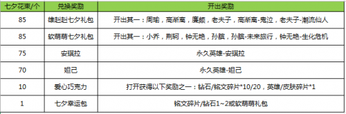 王者荣耀8月9日停机维护更新内容一览 七夕活动汇总
