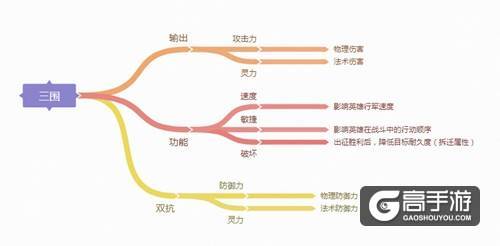 【图2：属性系统】.jpg