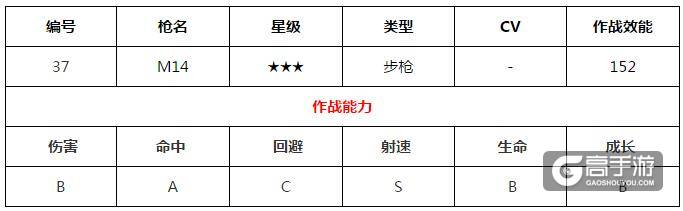 少女前线m14 少女前线步枪m14图鉴
