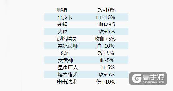 再出新卡？疑似《皇室战争》6张新卡曝光