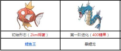 《口袋妖怪GO》暴鲤龙怎么样？精灵宝可梦GO暴鲤龙图鉴属性技能分析