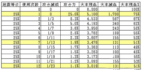 部落冲突地震法术实战效果分析