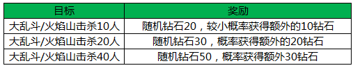 全民超神一生所爱 共战荣耀活动