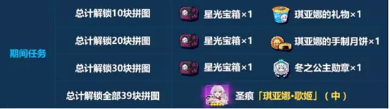 崩坏3歌姬琪亚娜生日会活动介绍